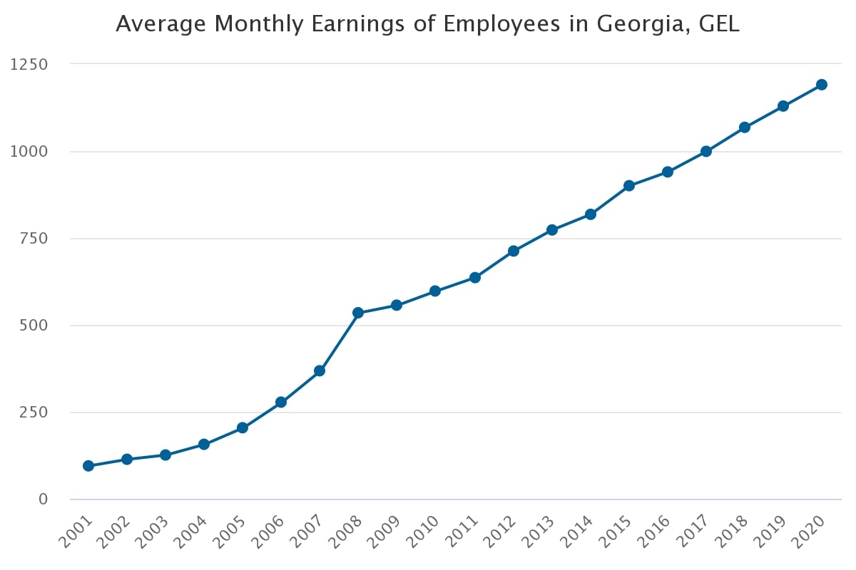 Expat Jobs For Foreigners in Tbilisi How To Get Hired ExpatHub.GE (Tbilisi / Batumi,