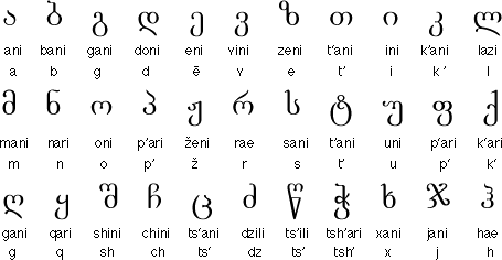 Modern Georgian Alphabet